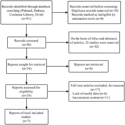 Association Between Metformin and Abdominal Aortic Aneurysm: A Meta-Analysis